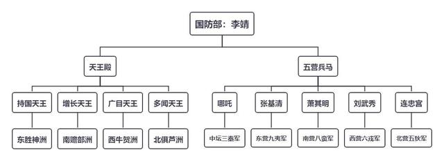 八字神煞天狗查法 八字神煞天狗查法
