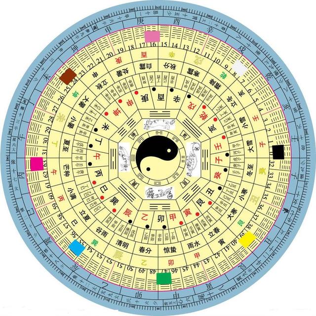 免费在线生辰八字排盘系统