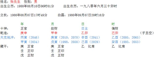 盲派八字预测在线排盘