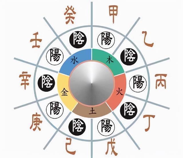 八字里6阳2个阴 八字里6阳2个阴