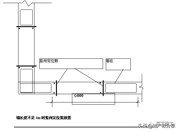 钢筋绑扎八字扣 钢筋绑扎八字扣