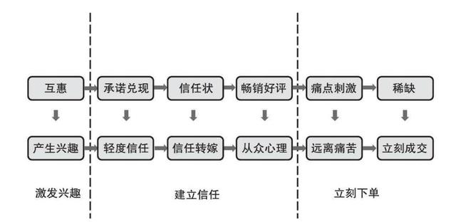 元亨利贞网四柱八字排盘在线排版