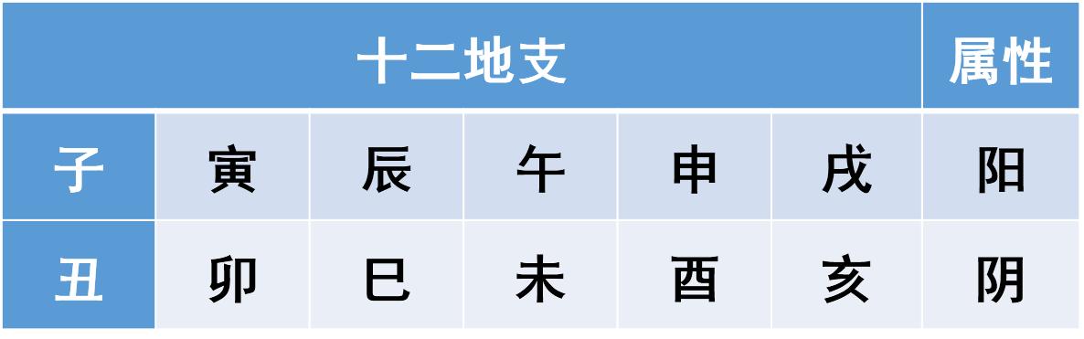 八字里6阳2个阴 八字里6阳2个阴