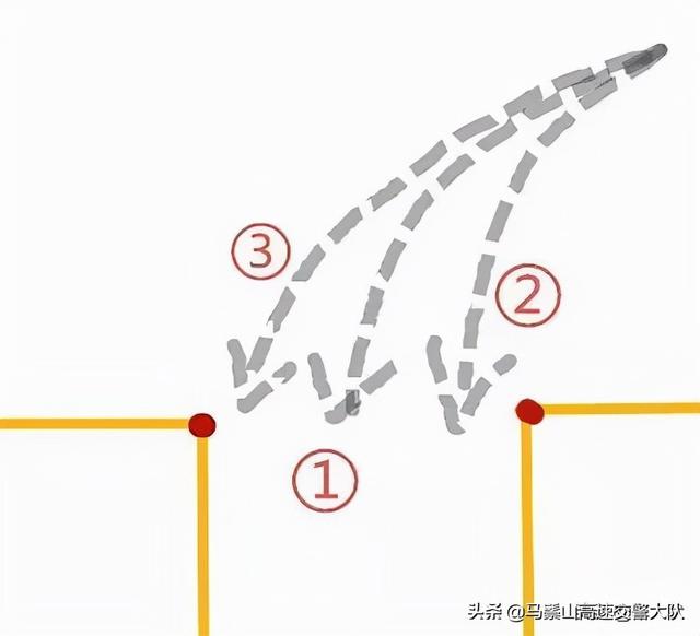 自动挡倒车入库八字口诀 自动挡倒车入库八字口诀