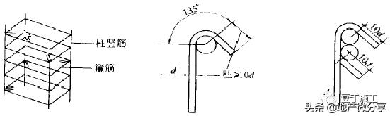 钢筋绑扎八字扣 钢筋绑扎八字扣