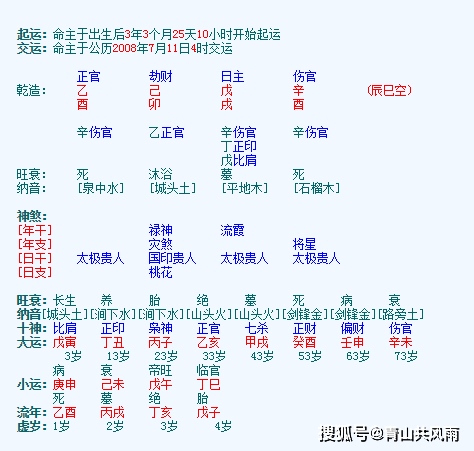 2019年9月10日酉时八字