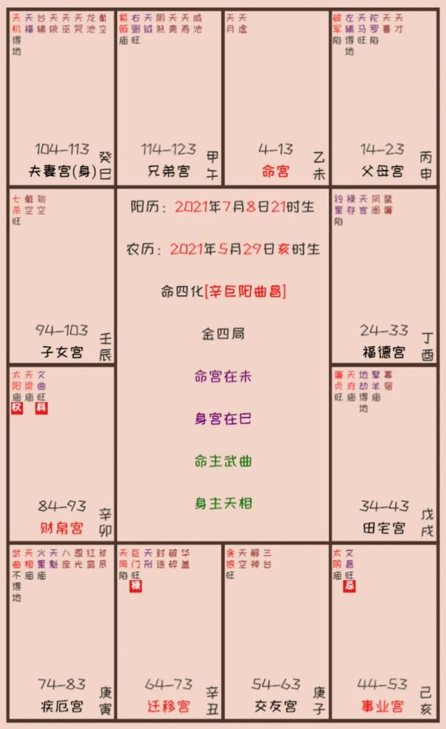八字在线自助分析