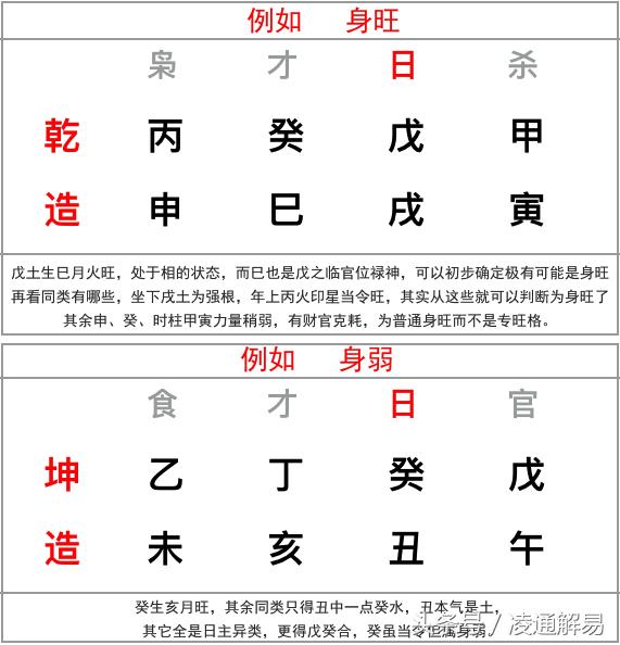 八字看日元旺衰