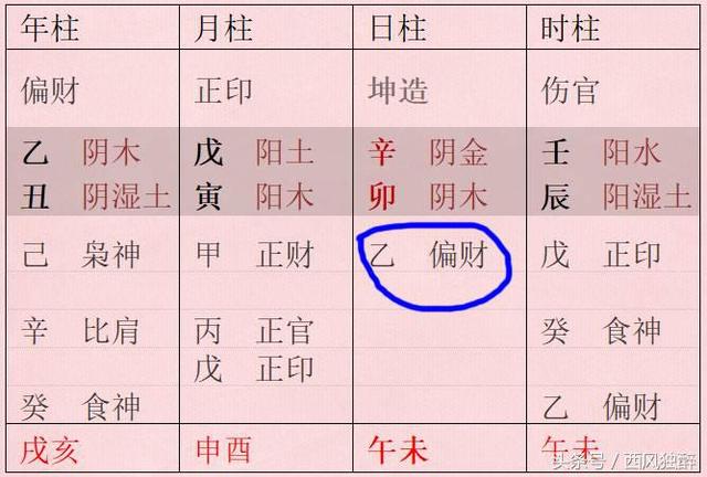 财运亨通的八字