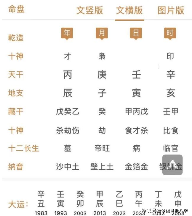 能不能相信生辰八字