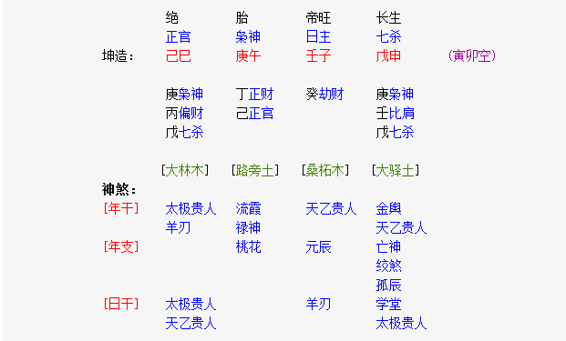 网上测八字有危险吗