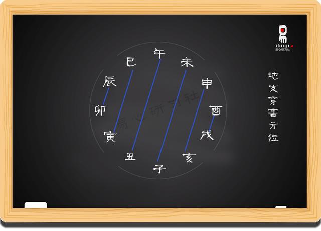 八字在线排盘之神煞灵儿