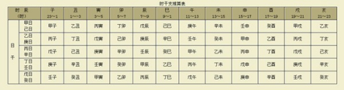 1985腊月初九卯时生辰八字