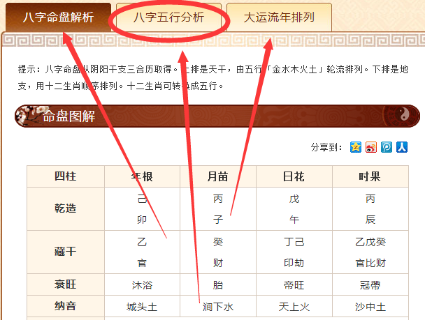 在网上输入生辰八字不好吗