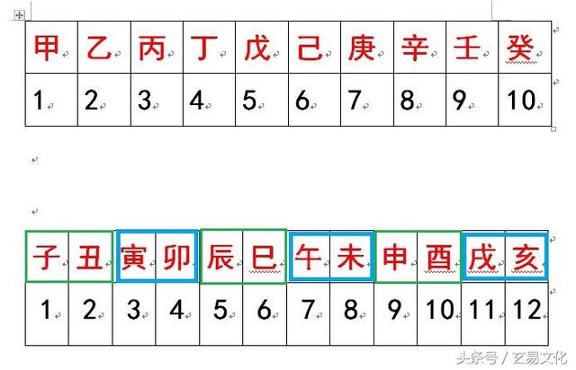 易经四柱八字六爻杂谈在线收听 易经四柱八字六爻杂谈在线收听
