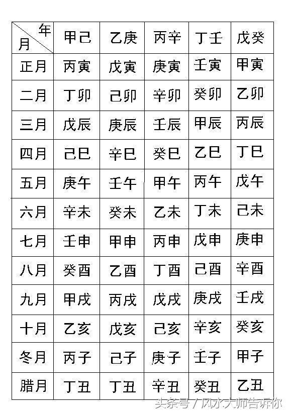 怎样学习八字算命 怎样学习八字算命
