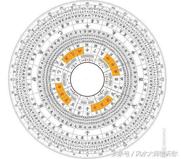 住宅风水与八字口诀 住宅风水与八字口诀