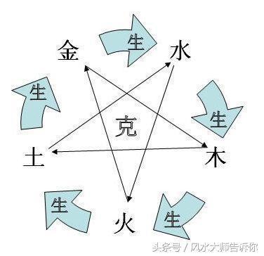 怎样学习八字算命 怎样学习八字算命