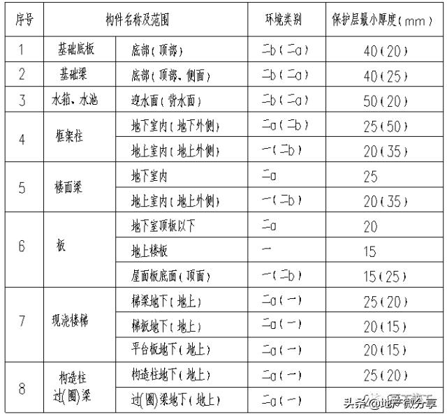 钢筋绑扎八字扣 钢筋绑扎八字扣