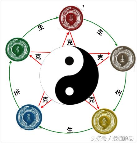八字看日元旺衰
