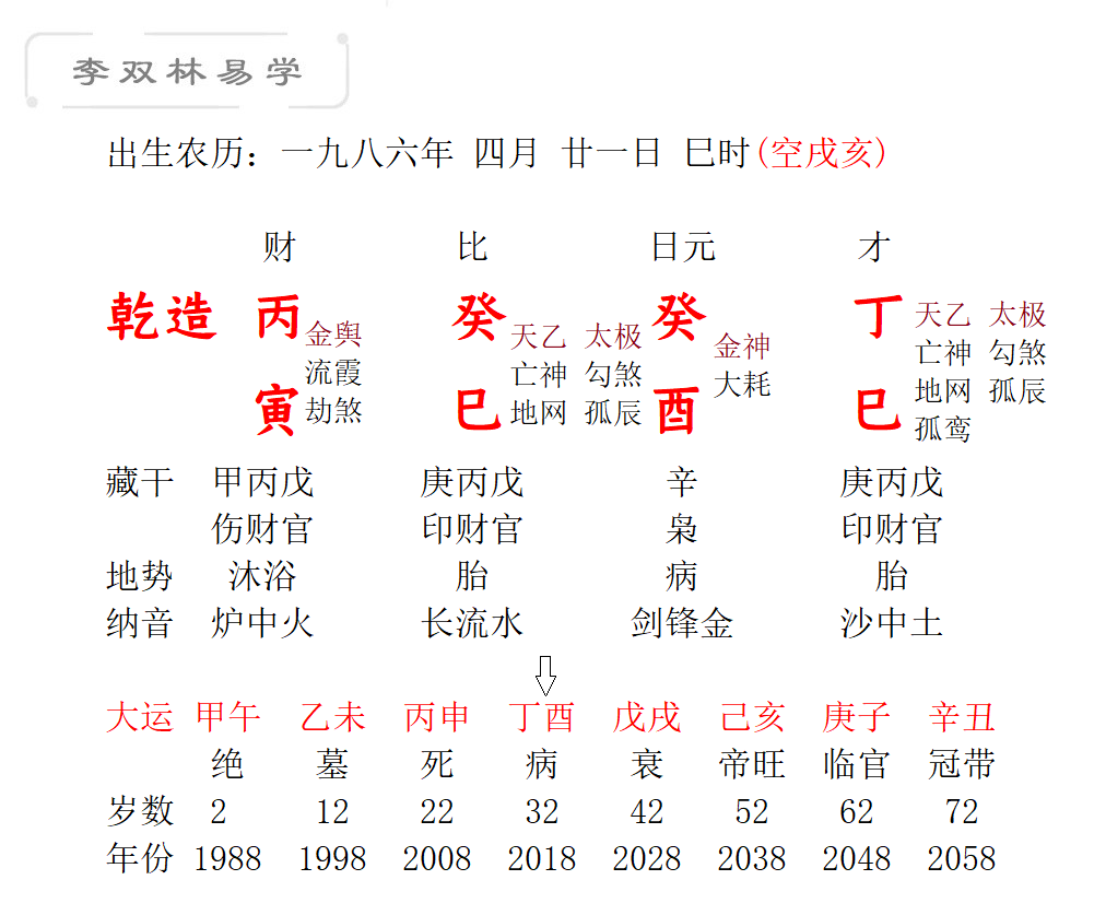 1971年10月21日出生的八字