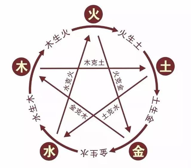 八字五行水晶 八字五行水晶