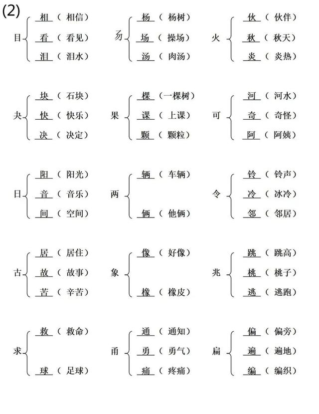 八字加上偏旁组成新字