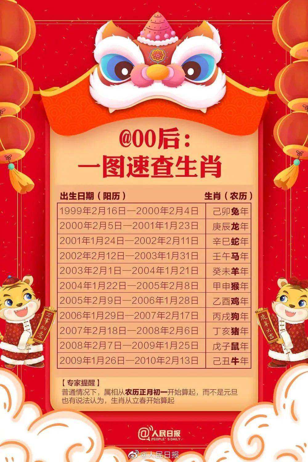 包含2022虎年属牛人运程的词条