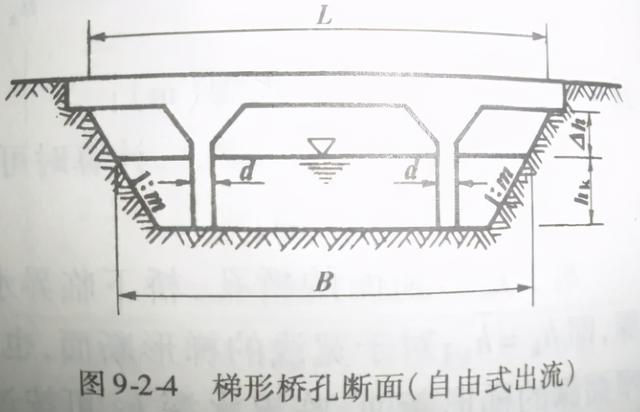 桥涵八字墙计算公式