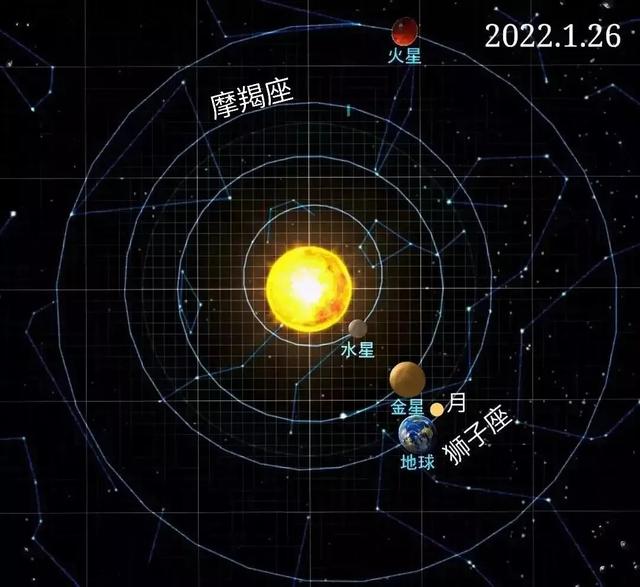 2022年摩羯座1月运势完整版 2022年摩羯座1月运势完整版