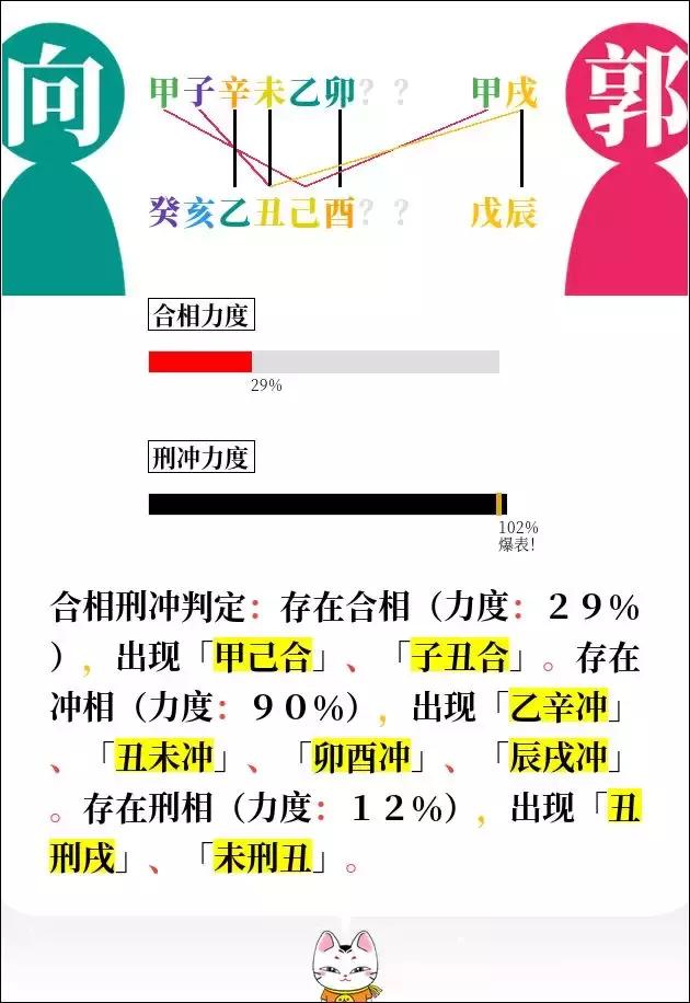 夫妻两人八字差别很大