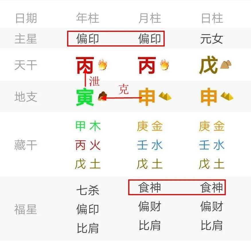 如何判断八字命带孤鸾