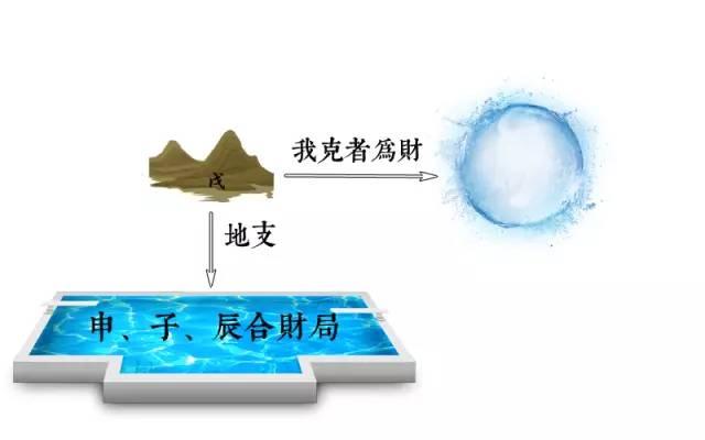 八字生运免费算