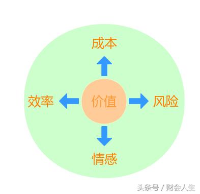 会计人的八字