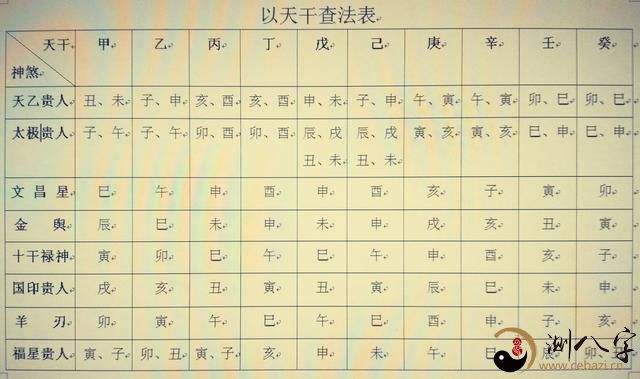 八字排神煞