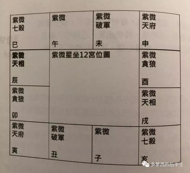 八字紫微在线排盘详解 八字紫微在线排盘详解