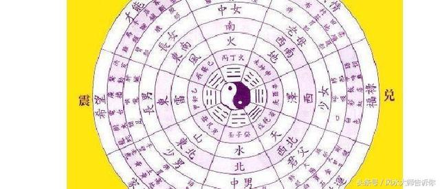 怎样学习八字算命 怎样学习八字算命