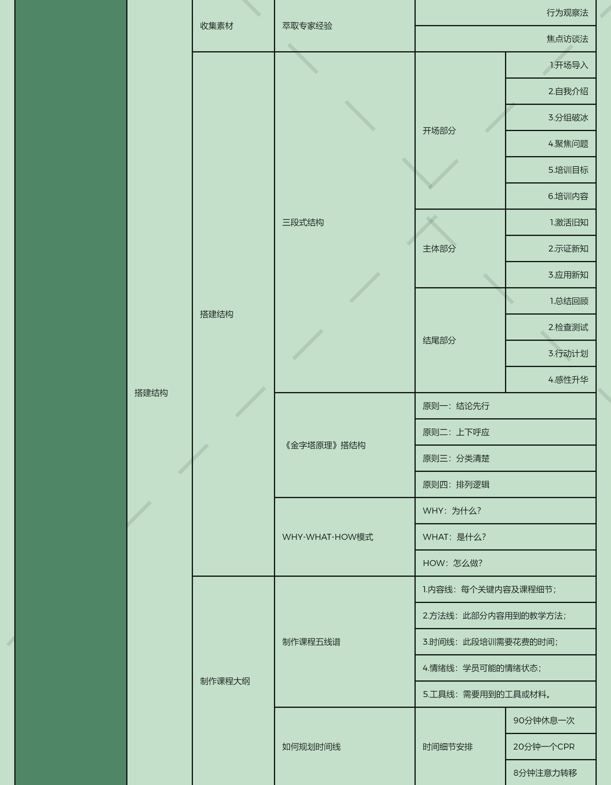 元亨利贞网四柱八字排盘在线排版