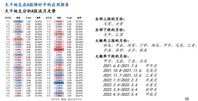 在线八字流年起伏图 在线八字流年起伏图