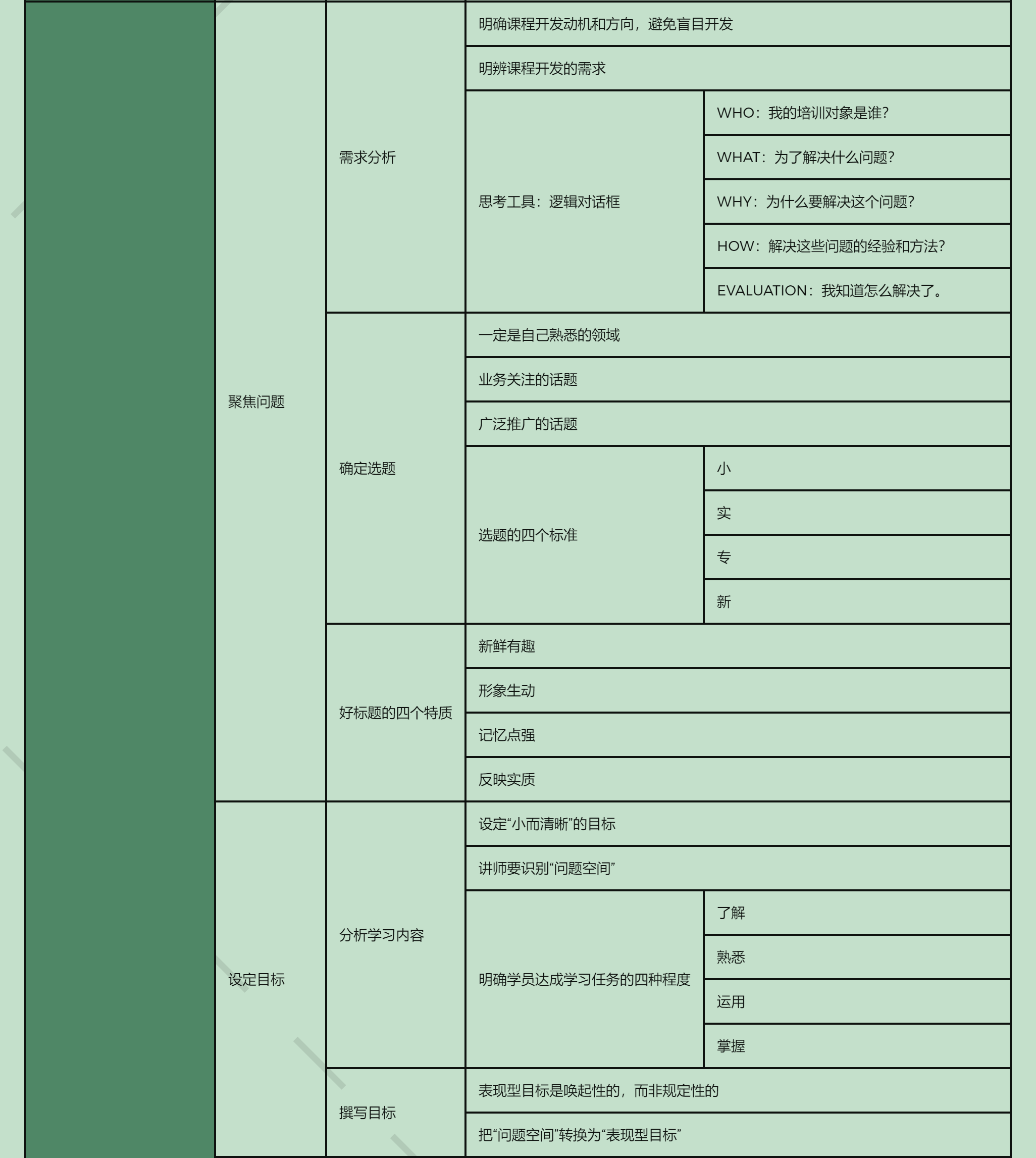 元亨利贞网四柱八字排盘在线排版