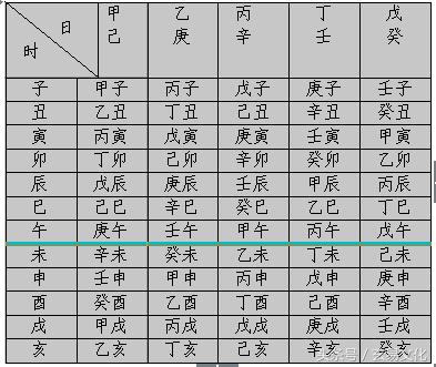 阴历1995年1月24日已时八字