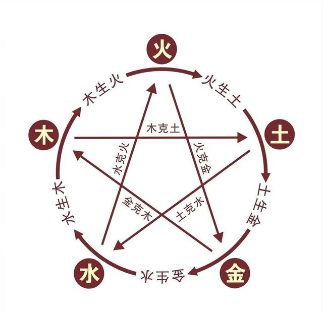 免费在线生辰八字排盘系统