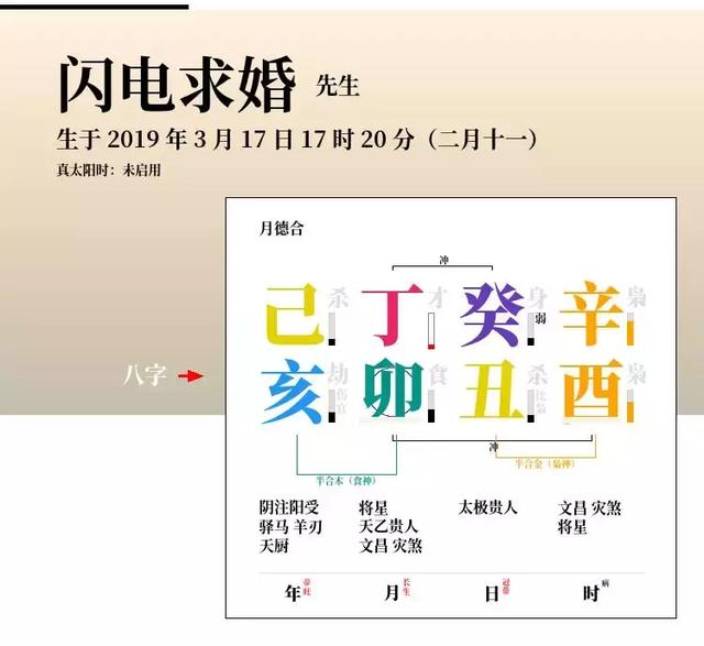 夫妻两人八字差别很大