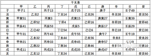 生辰八字农历怎么查