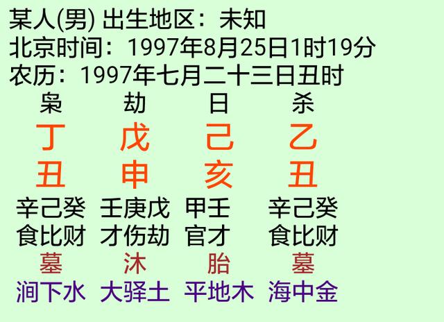 八字贵人查询图