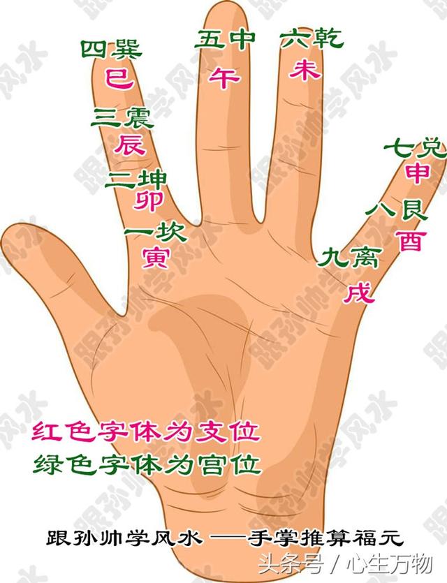 八字命宫的推算方法及含义