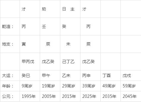 1964年1月9日辰时生辰八字的简单介绍