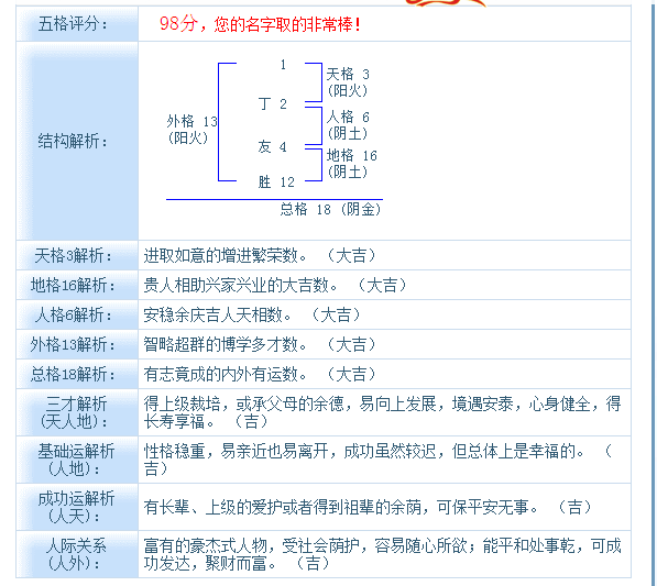 结合八字测名打分