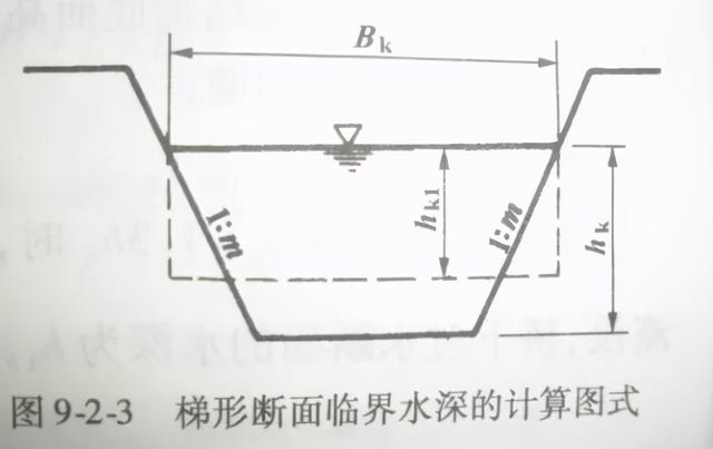 桥涵八字墙计算公式