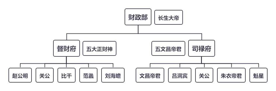 八字神煞天狗查法 八字神煞天狗查法
